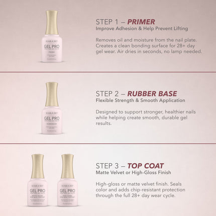 Kiara Sky HEMA-Free Gel Pro High-Shine Non-Wipe Top Coat 0.5oz (15ml)